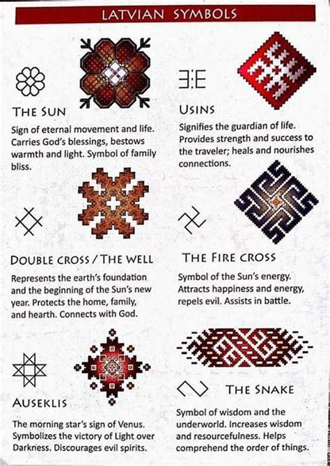 Latvian Symbols For Embroidery D Pagan Symbols Symbols