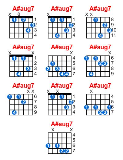 Aaug7 Guitar Chord Meta Chords