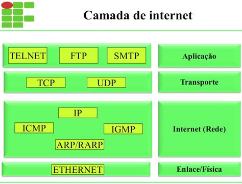 Camada Internettcpip
