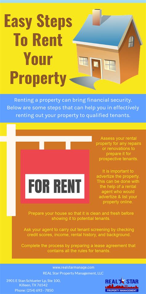 Easy Steps To Rent Your Property