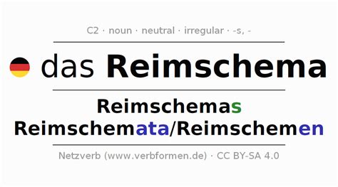 Declension German Reimschema All Cases Of The Noun Plural Article Netzverb Dictionary