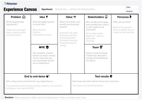 Fight The Dark Side Of Lean Ux With The Experience Canvas Work Life