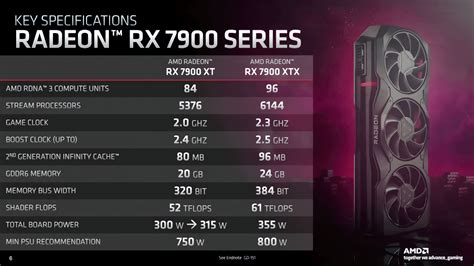 Amd Radeon Rx 7900 Graphics Cards Are Now Available