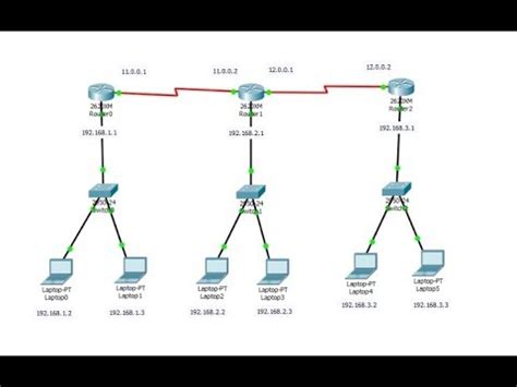 How To Connect Routers In Packet Tracer