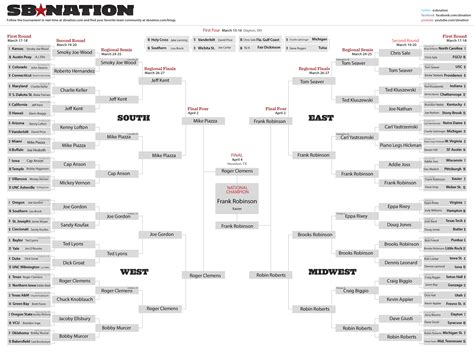 Use Baseball To Pick Your 2016 Ncaa Tournament Bracket