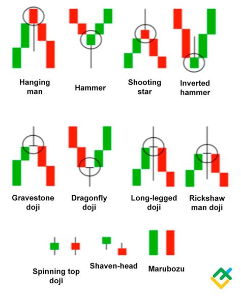 How To Interpret Candlestick Chart Patterns Templates Printable Free