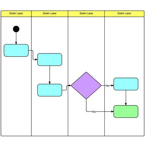 Swim Lane Process Map Template Free Printable Templates