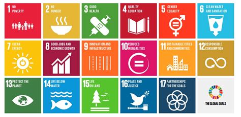 ESA - ESA and the Sustainable Development Goals