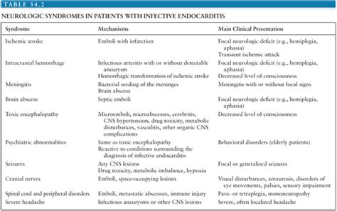 By dorothea tilley and steven w. Complications of Infective Endocarditis | Oncohema Key