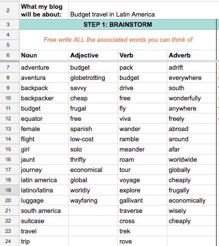 Optimization for your domain name matters because domain names interspersed with keywords are not very effective nowadays. How to Come Up With a Blog Name in 5 Pain-Free Steps!