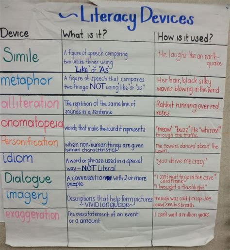 Writing Literary Devices