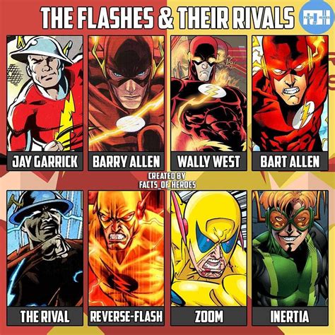the flashes and their rivals flash comics superhero comic the flash