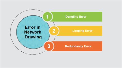 Dangling Error Looping Error Redundancy Error In Drawing Network