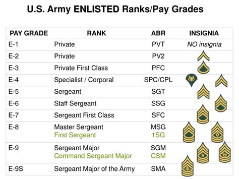 Ppt Us Army Officer Rankspay Grades Powerpoint Presentation Id