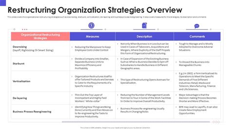 Restructuring Organization Strategies Overview Organizational Chart And