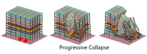 Progressive Collapse Structural Guide