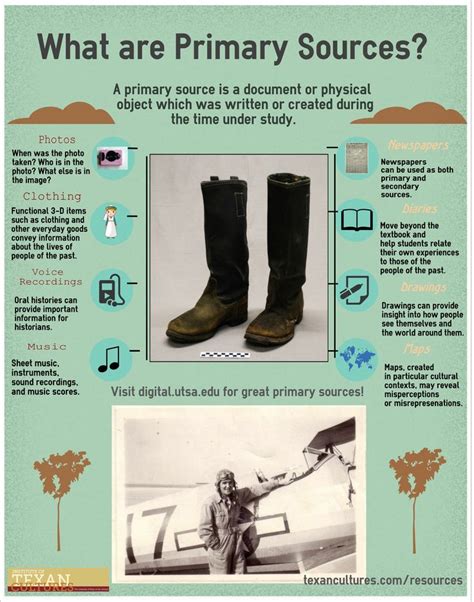 What Are Primary Sources Forteachers Infographic Primarysources