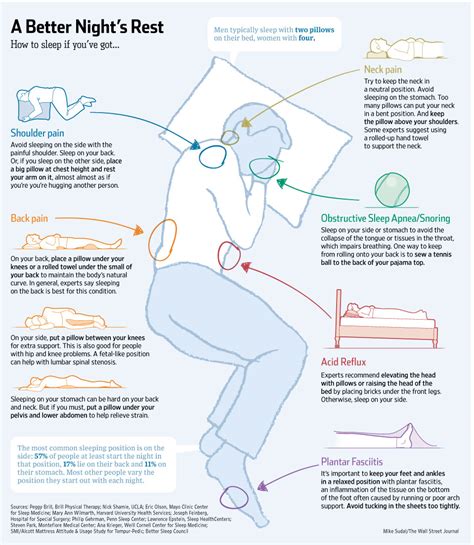 Why Your Sleeping Position Matters Crevar Chiropractic