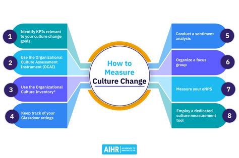 How To Measure Culture Change 8 Methods For Your Business Aihr