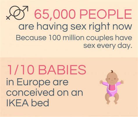 Interesting Facts About Sex In The World That Might Surprise You