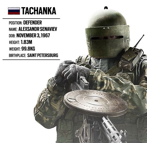 Operator Spotlight 20 Tachanka Russian Unit Rainbow Six Siege