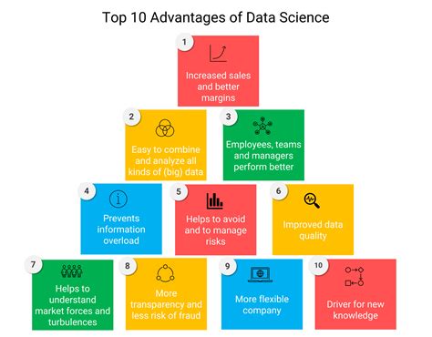 What Is Data Science The Best Data Science Tools 8 Techniques