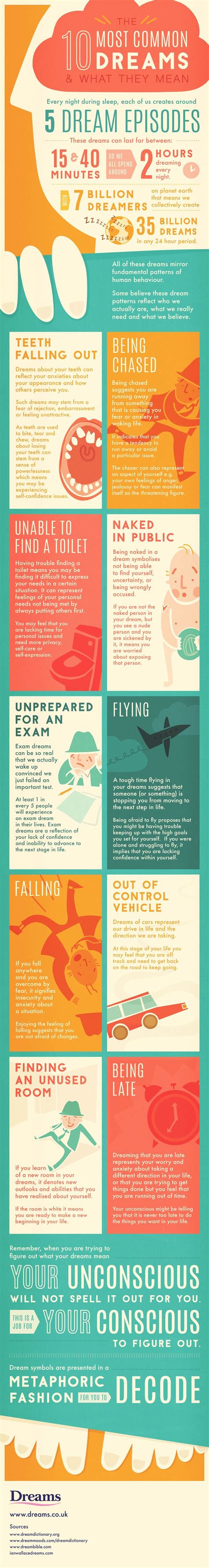 The 10 Most Common Dreams And What They Mean Infographic Visualistan