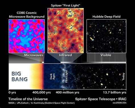 Cosmic Neutrinos Detected Confirming The Big Bangs Last Great Prediction
