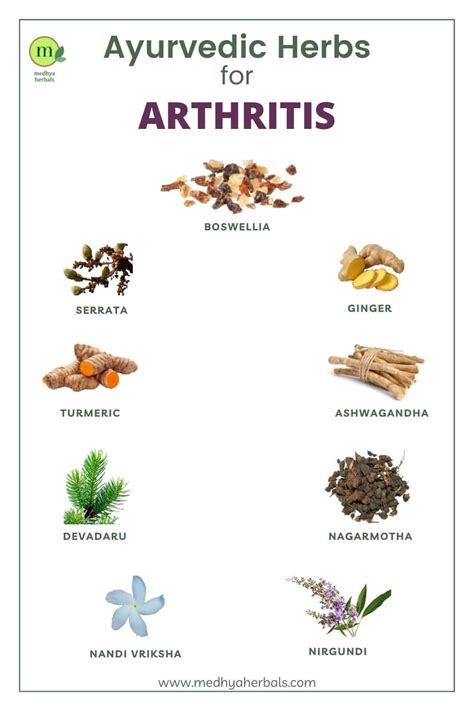 Ayurvedic Treatment For Arthritis And Joint Health Herbs Diet Yoga