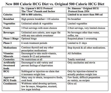 Hcg 500 Calorie Diet Meal Plan Health