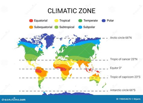 Mapa Das Zonas Climáticas Vetor Com Zonas E Subzonas Polares Tropicais