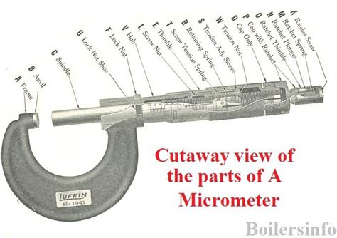 Micrometer Parts Identification