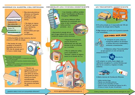 parte 2 del folleto para ahorrar la energía | Map