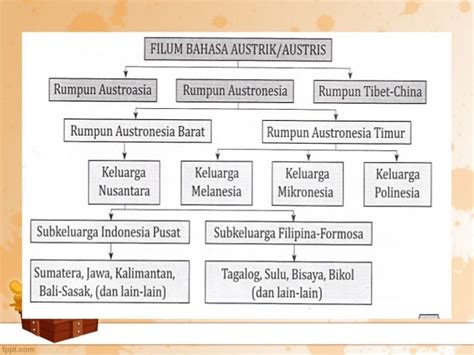 Sejarah Dan Perkembangan Sistem Ejaan Rumi Bahasa Melayu —