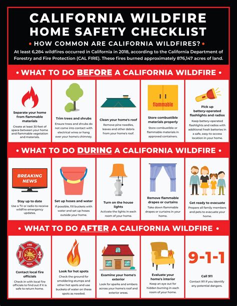 California Wildfire Home Safety Checklist Surefire Cpr