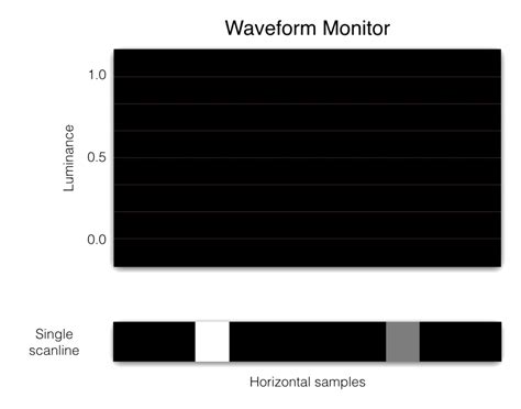 Waveform Monitor Mavis Learn And Support