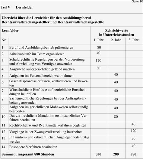 11383 aktuelle erzieher jobs finden! Individueller Ausbildungsplan Erzieher Vorlage Elegant ...