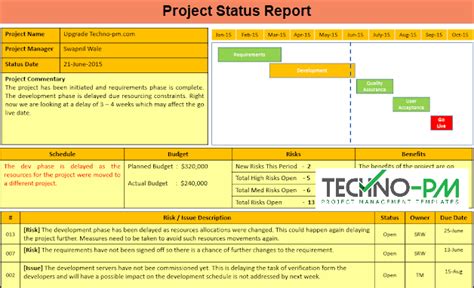 Project Status Report Template Ppt Project Management Templates