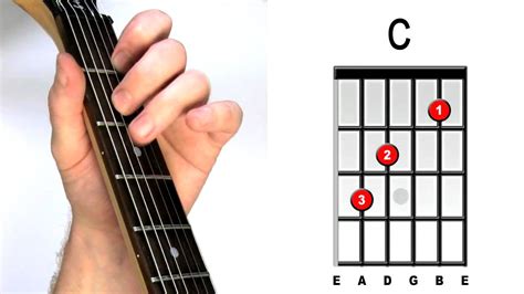 How To Play C Major Open Guitar Chords For Beginners YouTube