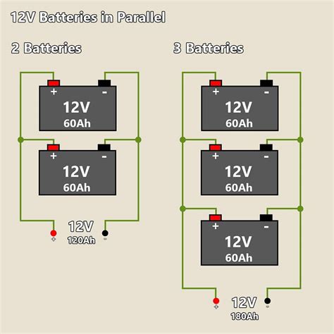 12 Volt Batteries In Parallel Diagram