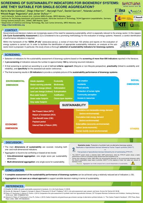 Pdf Screening Of Sustainability Indicators For Bioenergy Systems Are