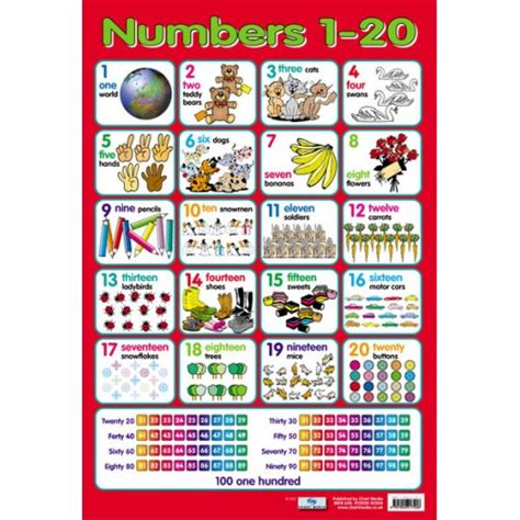 School Educational Posters Numbers 1 20 Maths Chart For Teachers