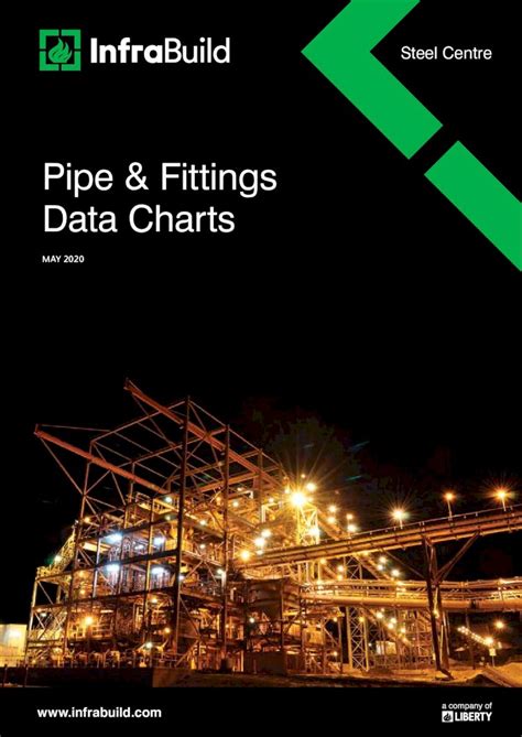 Pdf Pipe Fittings Data Charts American Standard Steel Pipe Asme