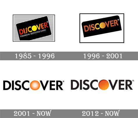 Discover Logo And Symbol Meaning History Png