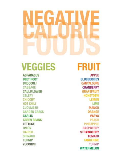 Healthy Food List Negative Calorie Food List