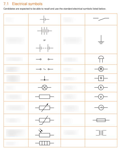 Electrical Symbols Igcse Physics Diagram Quizlet