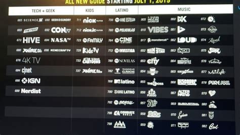 The channel lineups listed are based on national estimates. Pluto TV is changing its channel guide - YouTube