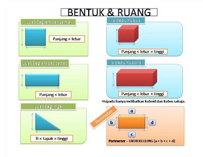 [lihat sebelah mm/pt3 sulit sulit 2 mm/pt3 information for candidates maklumat untuk calon 1. Soalan Pt3 2019 - Recipes Site x