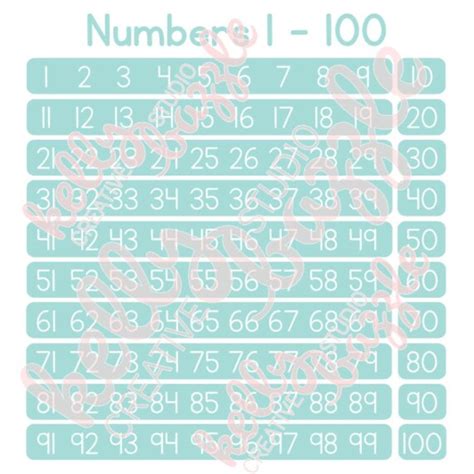 Numbers 1 100 Chart Svg File For Cricut Silhouette Numbers Etsy