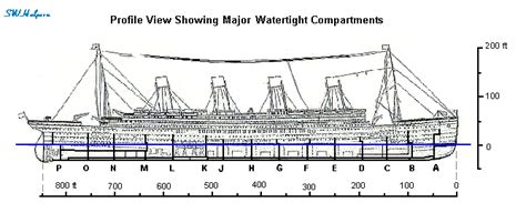 Hercolano2 Titanic Watertight Compartments Bulkheads
